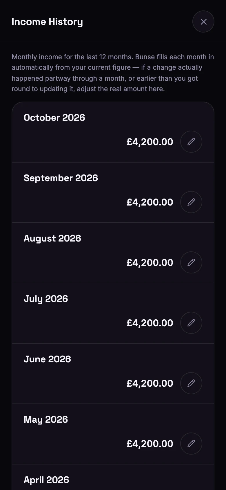 Income History, listing October to April at £4,200 a month, each with a pencil to edit it