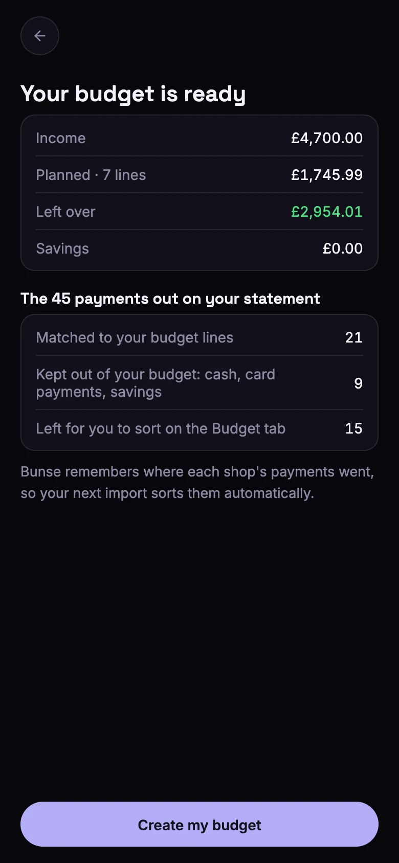The Your budget is ready screen, showing income, 7 planned lines, what's left over, and how the 45 payments out were sorted